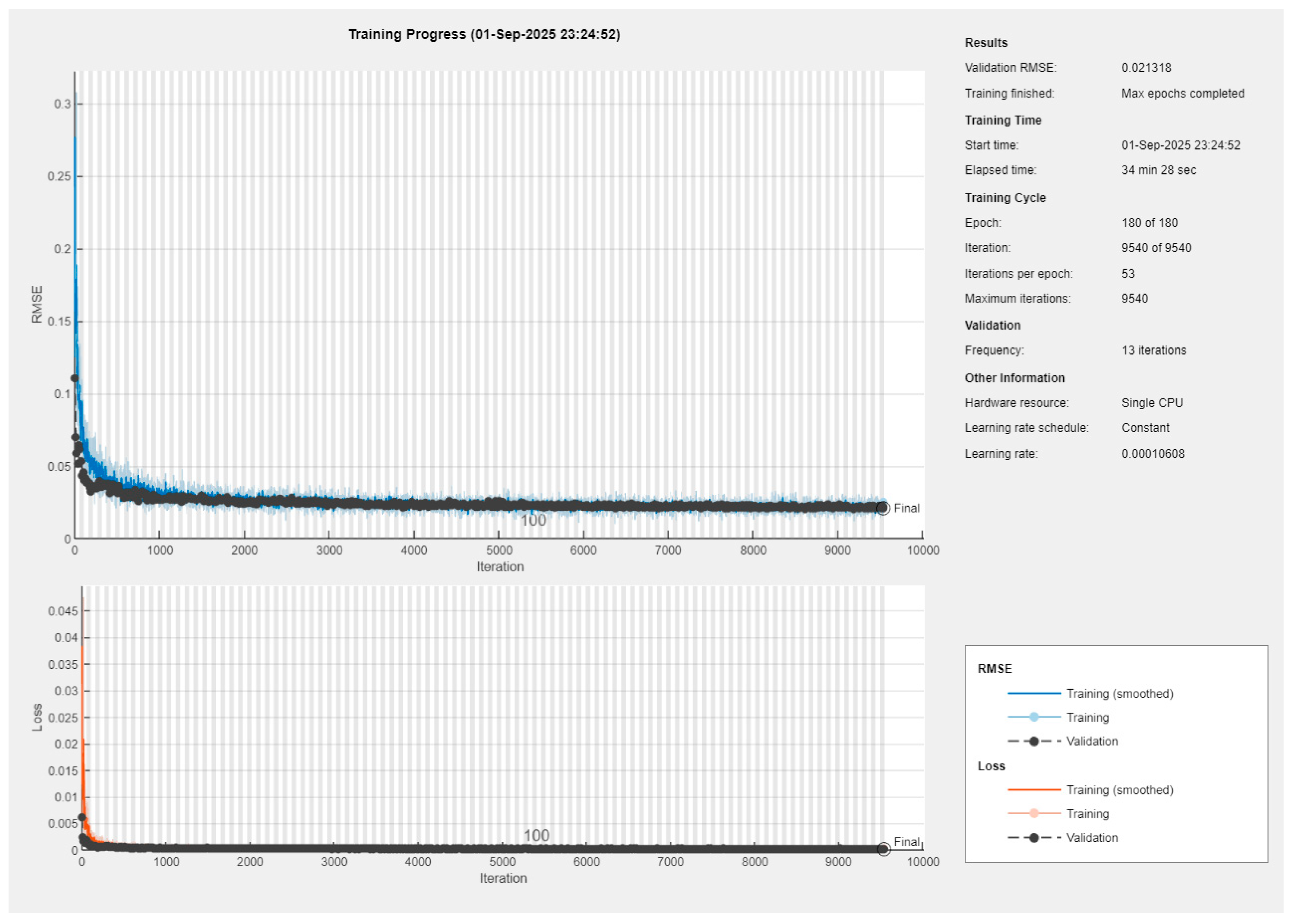Symmetry 17 02021 g0a2