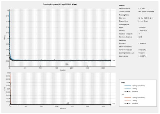 Symmetry 17 02021 g0a3