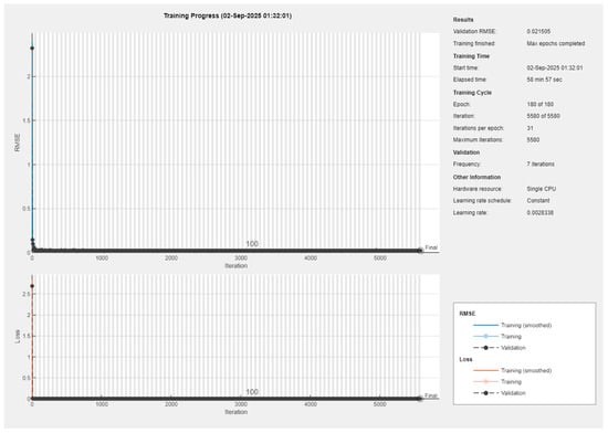 Symmetry 17 02021 g0a4