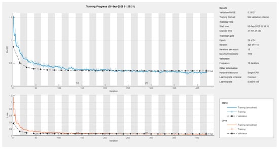 Symmetry 17 02021 g0a5