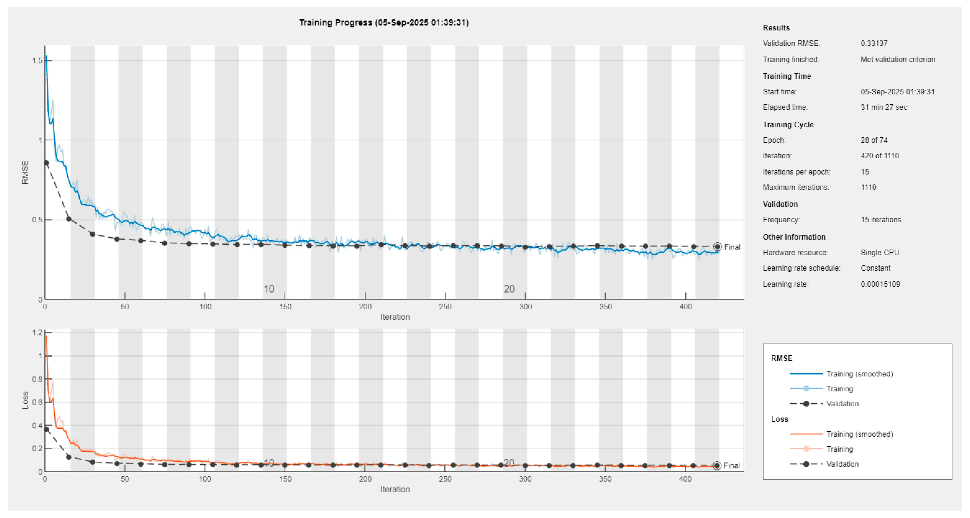 Symmetry 17 02021 g0a5