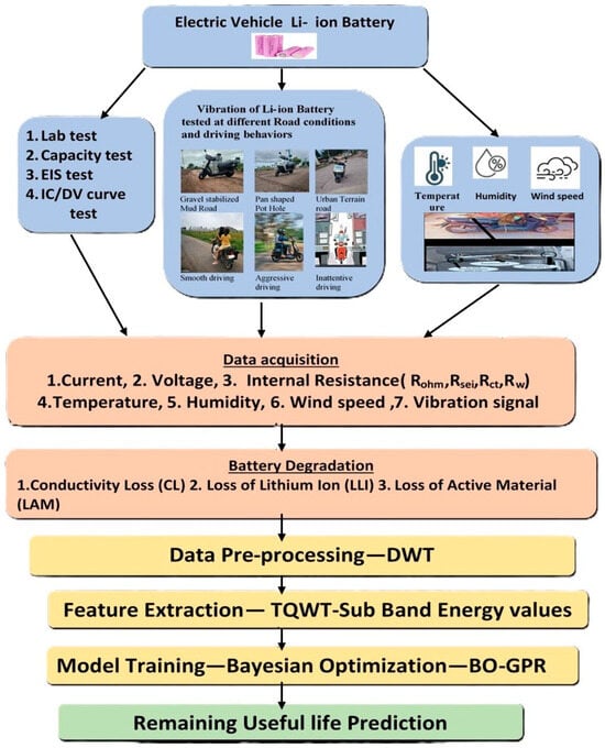 Symmetry 17 02039 g001