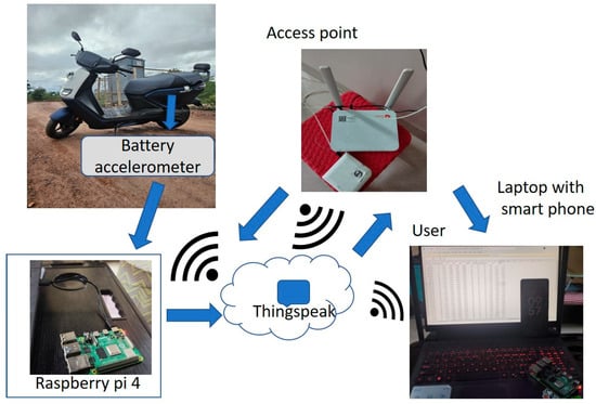 Symmetry 17 02039 g002
