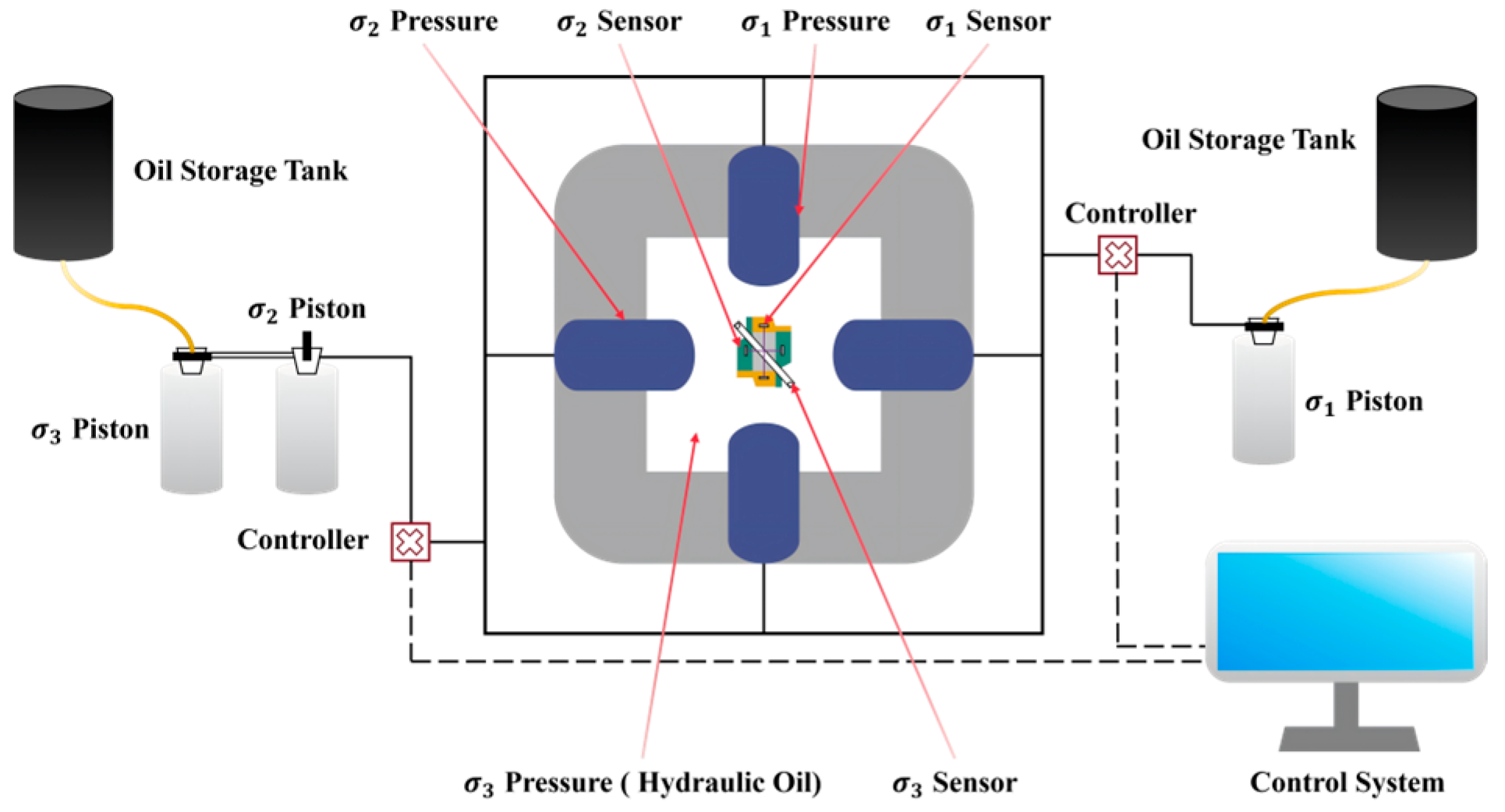 Symmetry 17 02100 g003 Symmetry 17 02100 g003