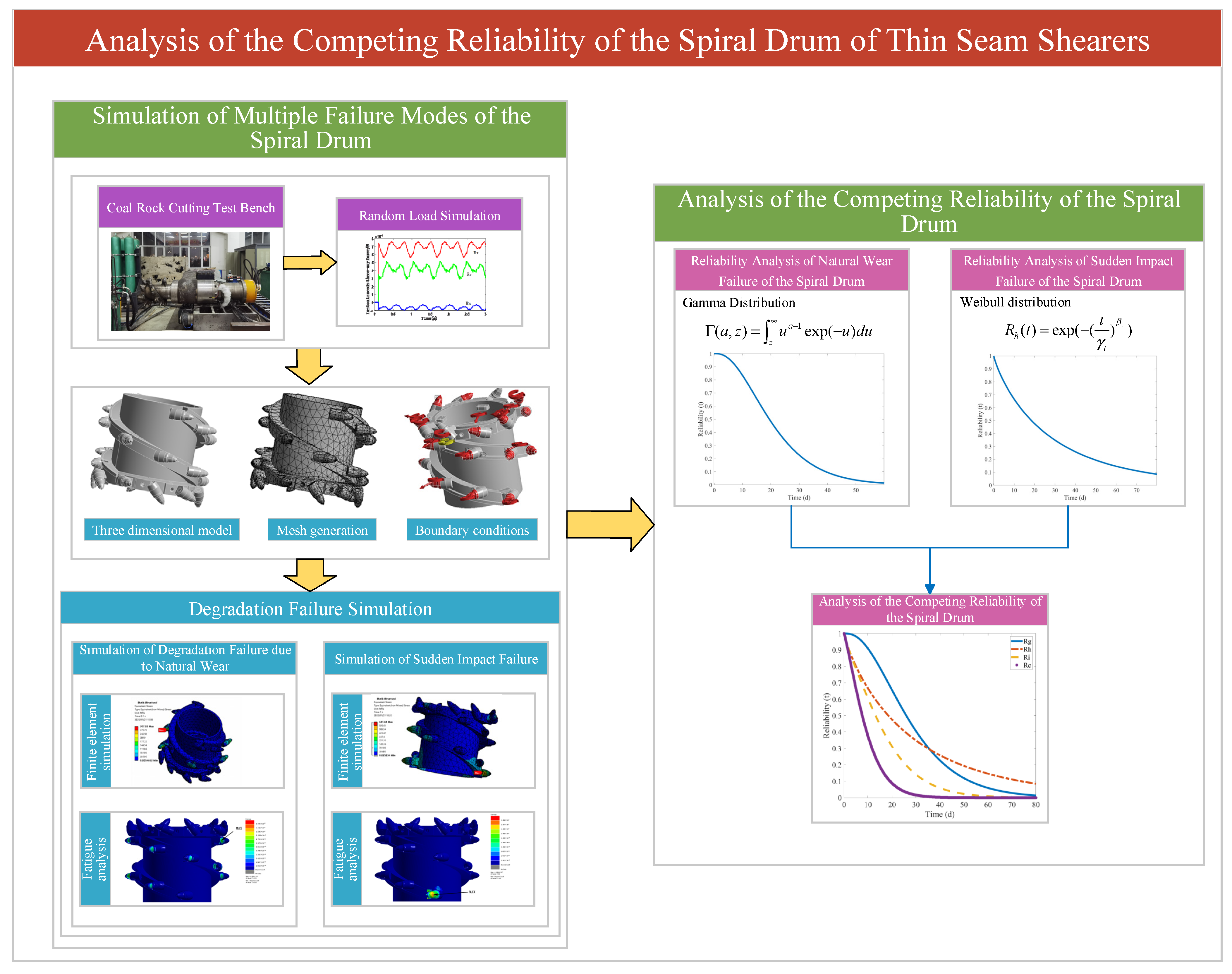 Symmetry 17 02101 g001 Symmetry 17 02101 g001