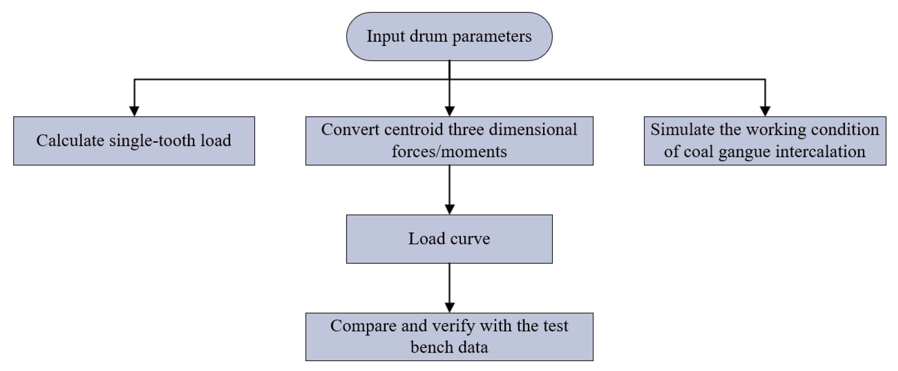 Symmetry 17 02101 g003 Symmetry 17 02101 g003