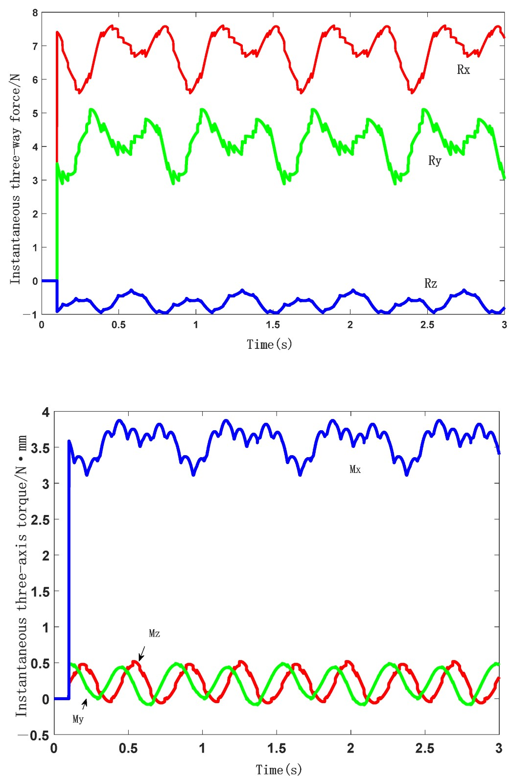 Symmetry 17 02101 g005 Symmetry 17 02101 g005