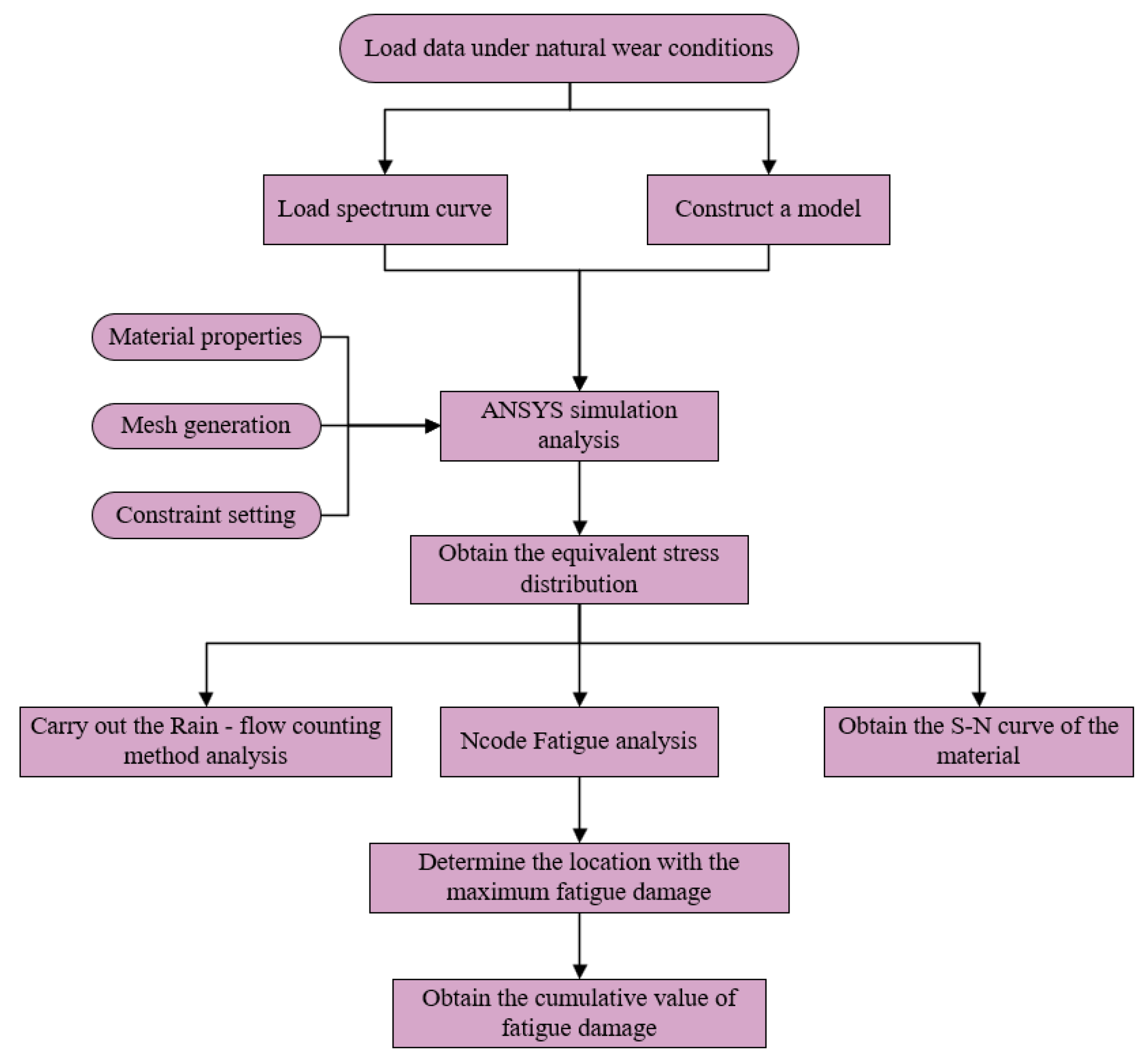 Symmetry 17 02101 g006 Symmetry 17 02101 g006
