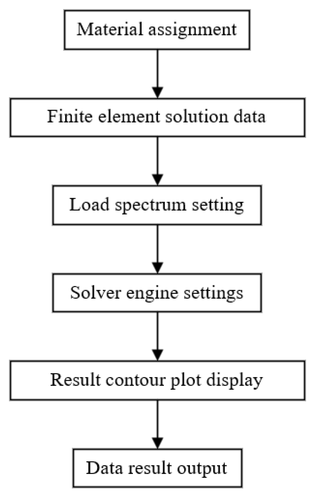 Symmetry 17 02101 g013 Symmetry 17 02101 g013