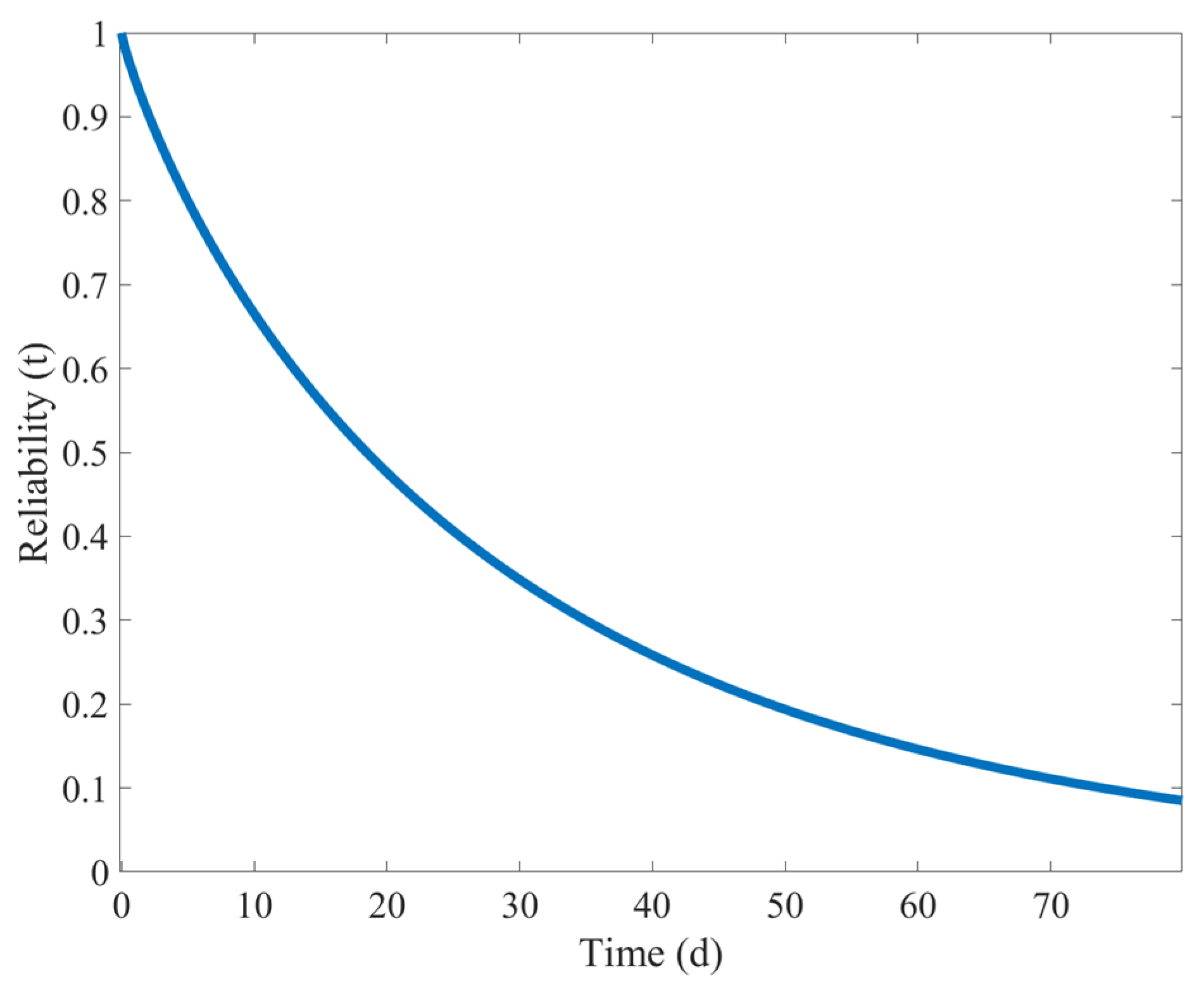 Symmetry 17 02101 g018 Symmetry 17 02101 g018