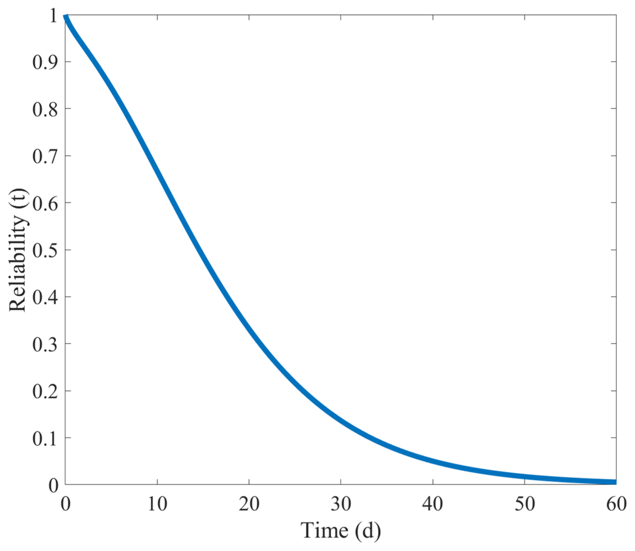Symmetry 17 02101 g020 Symmetry 17 02101 g020