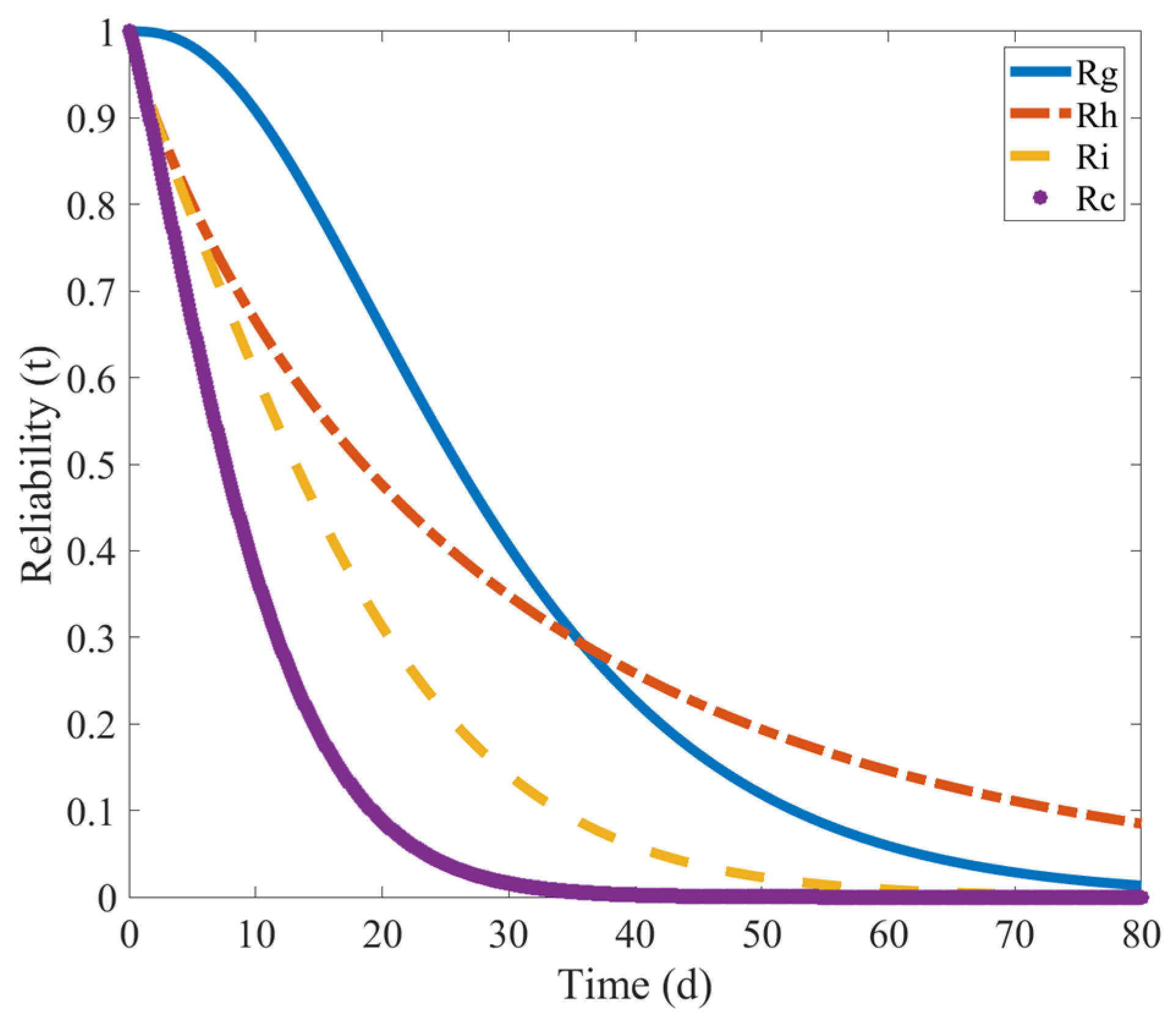 Symmetry 17 02101 g022 Symmetry 17 02101 g022