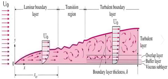 Symmetry 17 02119 g001