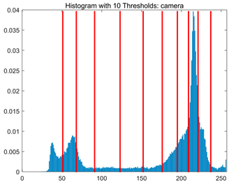 Symmetry 17 02120 i016