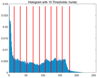 Symmetry 17 02120 i040