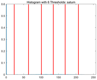 Symmetry 17 02120 i054
