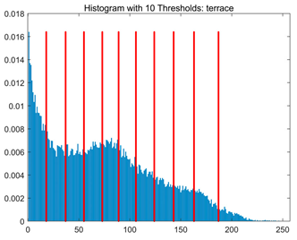 Symmetry 17 02120 i064