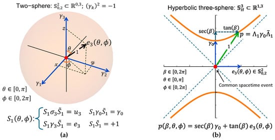 Symmetry 17 02145 g002