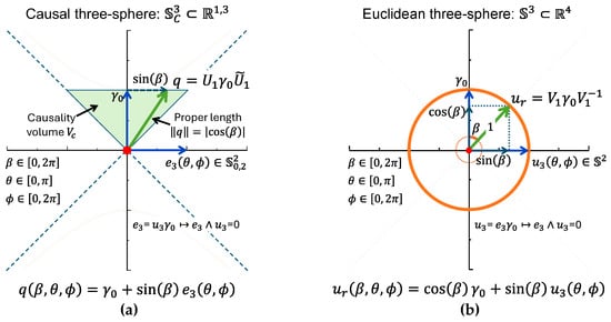 Symmetry 17 02145 g003