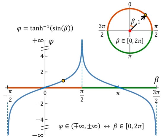 Symmetry 17 02145 g0a1