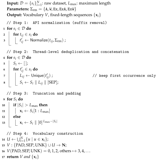 Symmetry 17 02153 i001 Symmetry 17 02153 i001