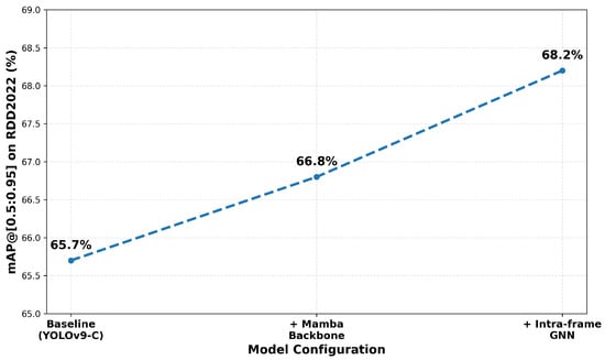 Symmetry 17 02173 g004