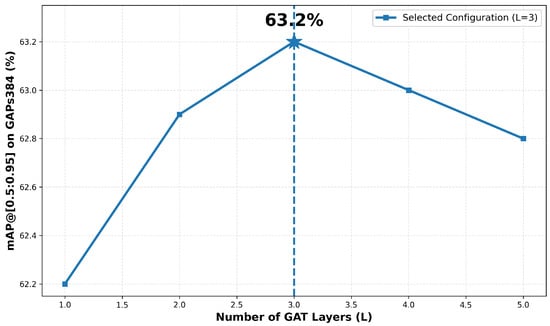 Symmetry 17 02173 g005