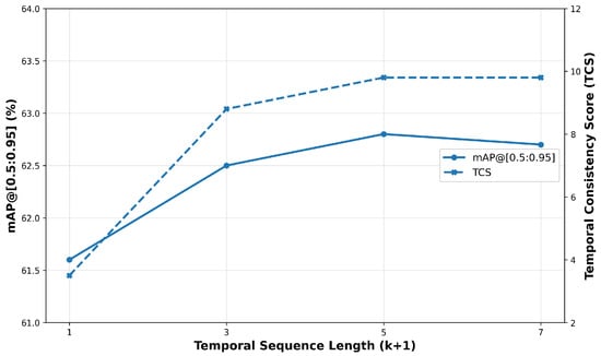 Symmetry 17 02173 g006