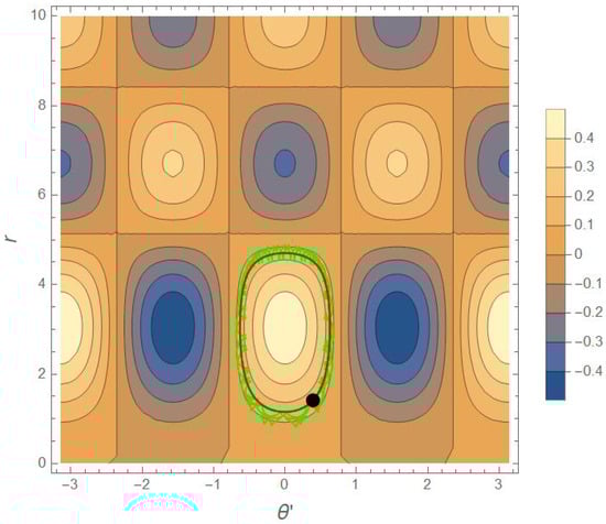 Contour plot of 
  
    
      J
      M
    
    
      (
      r
      )
    
    cos
    
      (
      M
      
        θ
        ′
      
      )
    
  
 for 
  
    M
    =
    2
  
. The red and green curves are the solutions of the truncated and full Hamiltonian equations, respectively. Throughout this paper, by full Hamiltonian, we mean that all terms are retained within the interval 
  
    (
    M
    −
    7
    ,
    M
    +
    7
    )
  
. The starting position is marked by the black dot. The wave amplitude is 
  
    A
    =
    1
    /
    3
  
.
