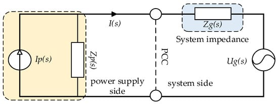 Distributed power grid-connected equivalent circuit.