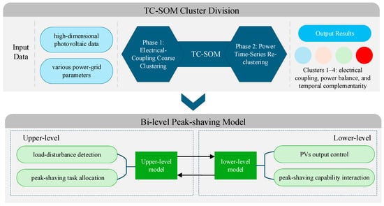 Framework of this paper.
