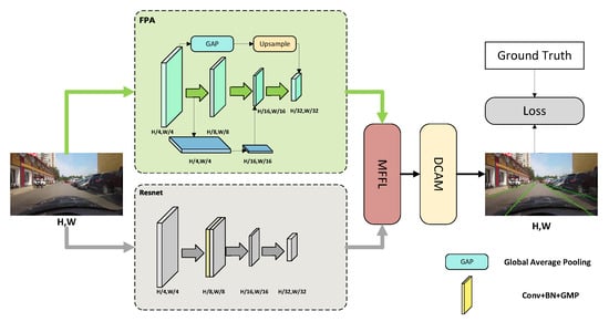 ASO-ERFNet overall framework.