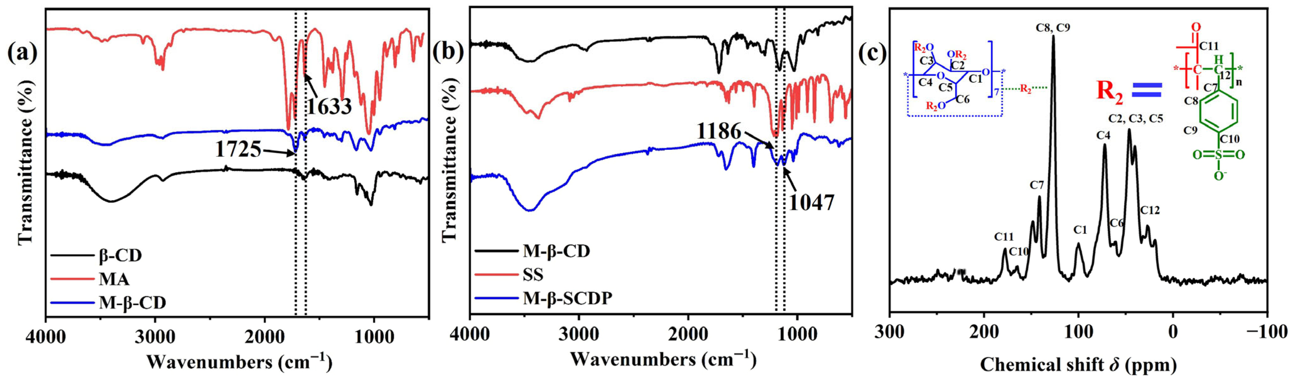 Symmetry 18 00055 g001