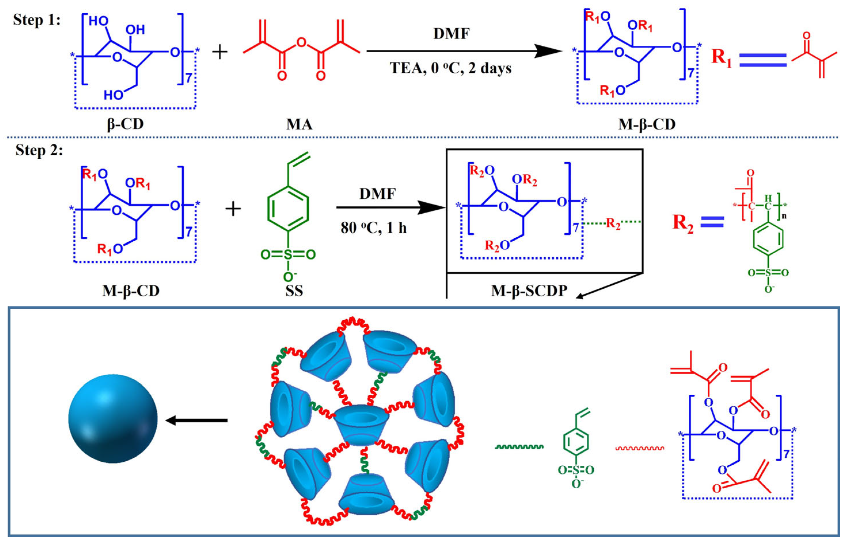 Symmetry 18 00055 sch001