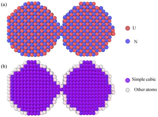The atomic model of UN nanoparticle colored by atomic type (a) and lattice structure (b).