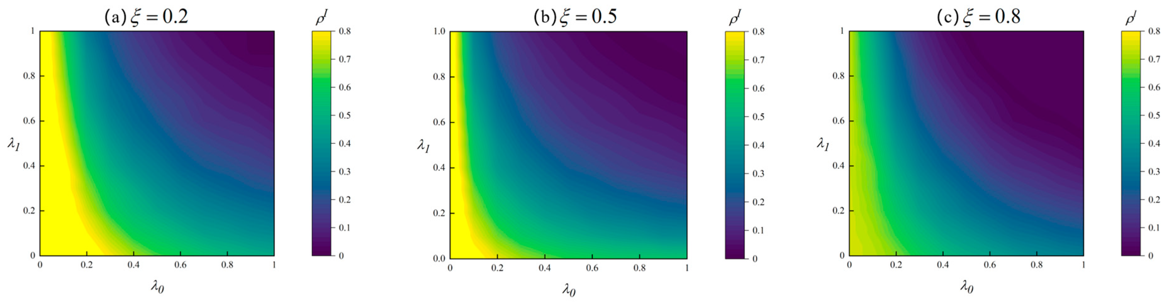 Symmetry 18 00263 g007 Symmetry 18 00263 g007
