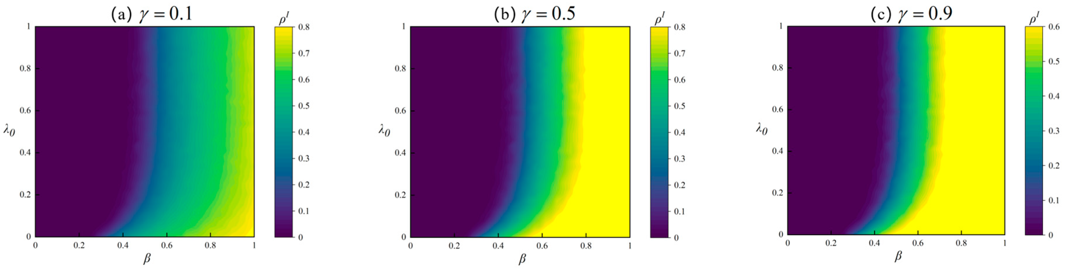 Symmetry 18 00263 g009 Symmetry 18 00263 g009