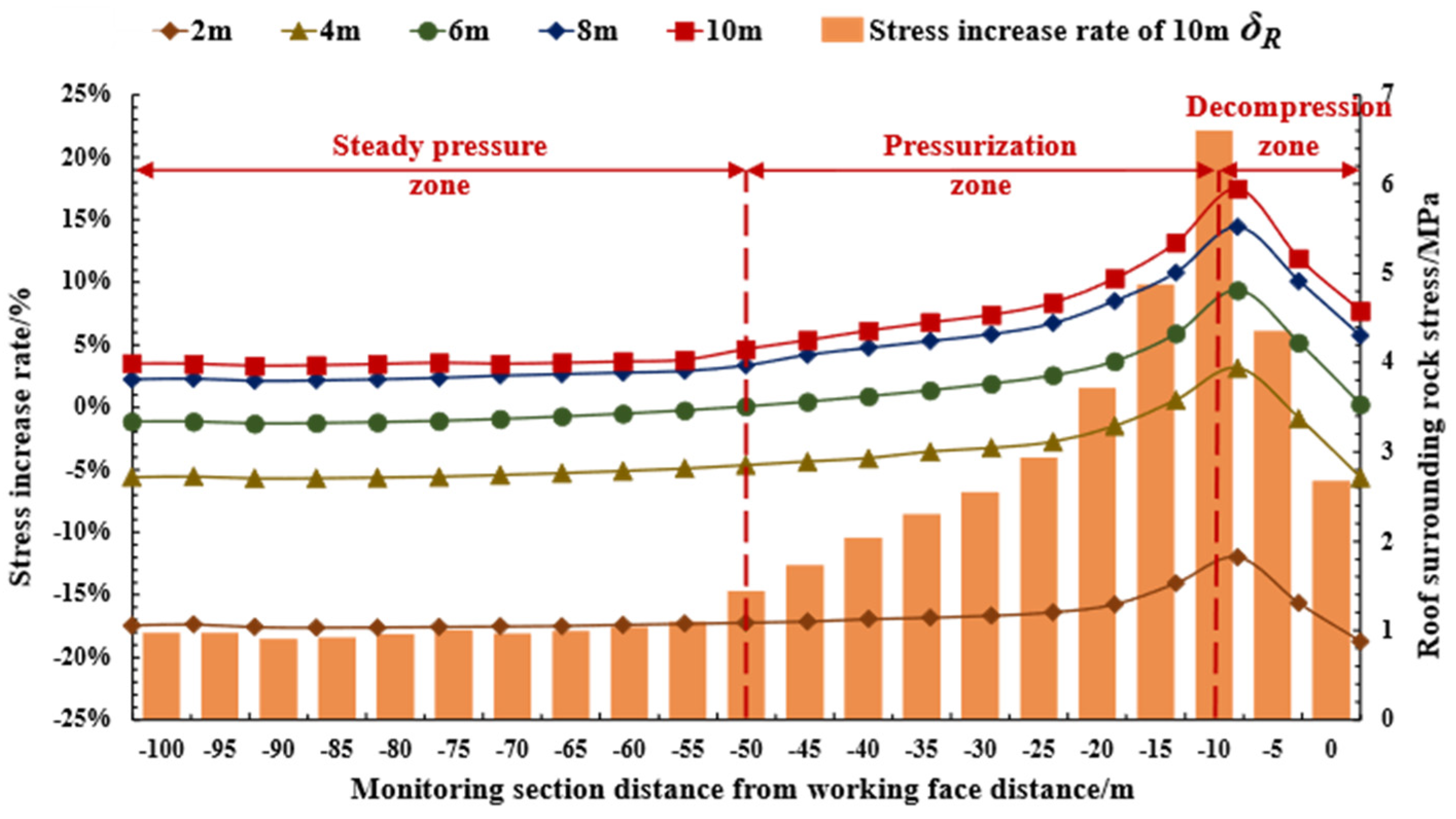 Symmetry 18 00266 g006 Symmetry 18 00266 g006