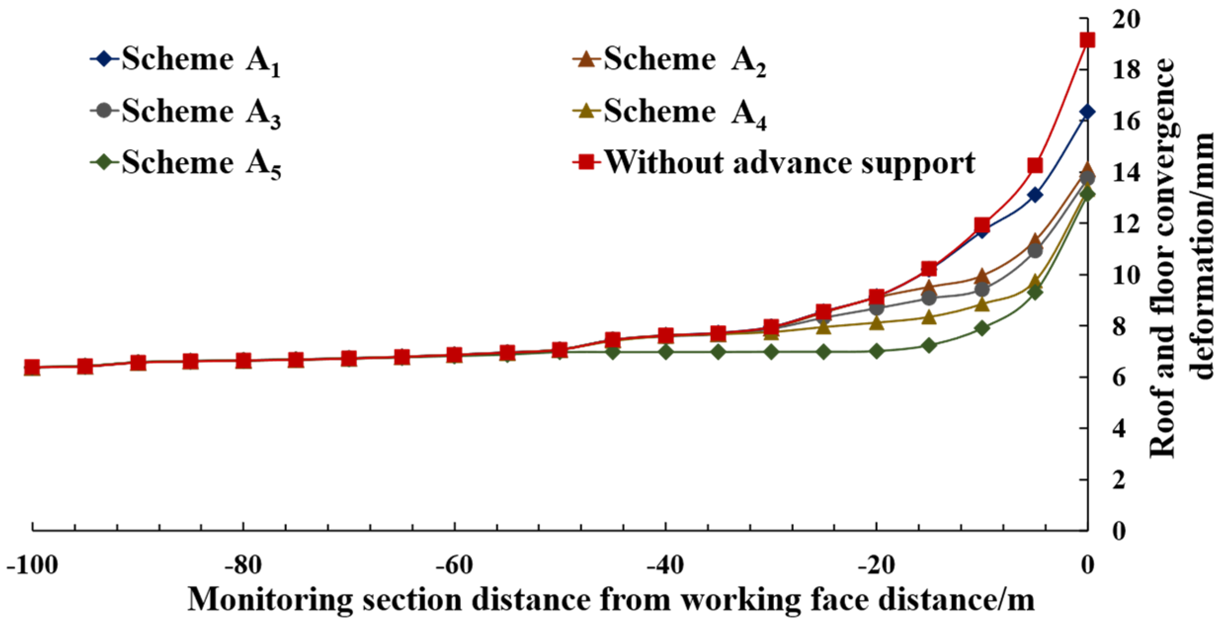 Symmetry 18 00266 g007 Symmetry 18 00266 g007