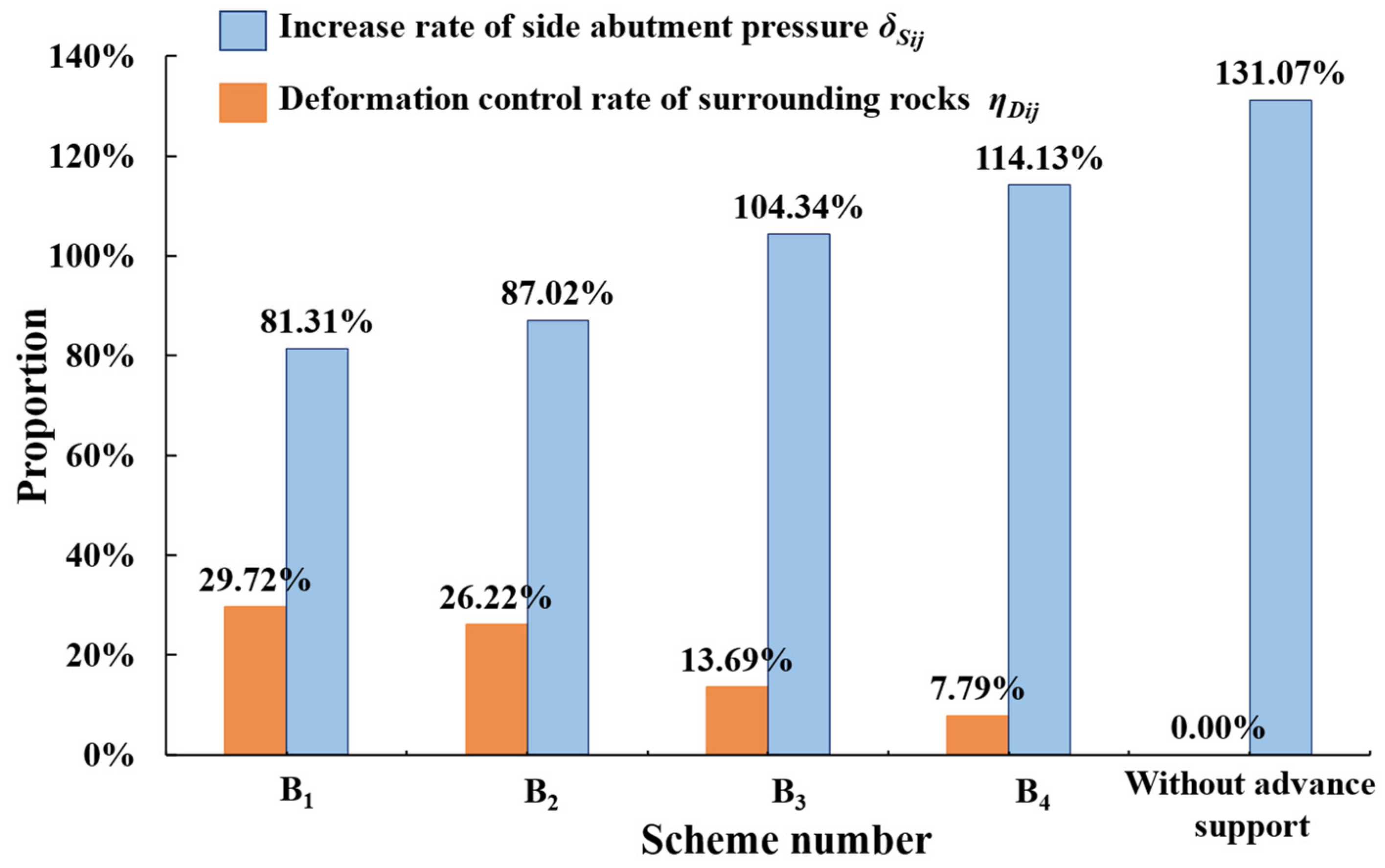 Symmetry 18 00266 g012 Symmetry 18 00266 g012