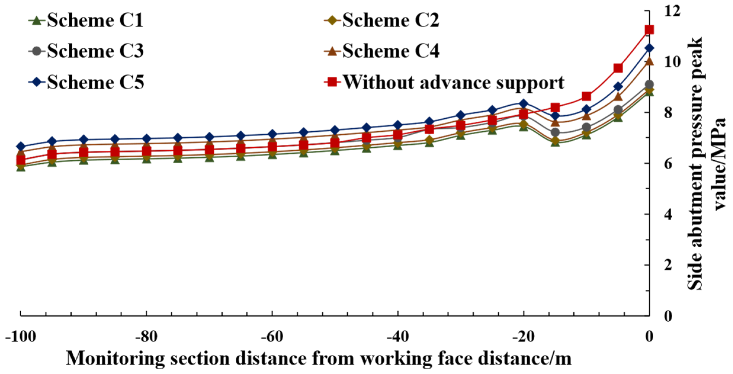 Symmetry 18 00266 g014 Symmetry 18 00266 g014