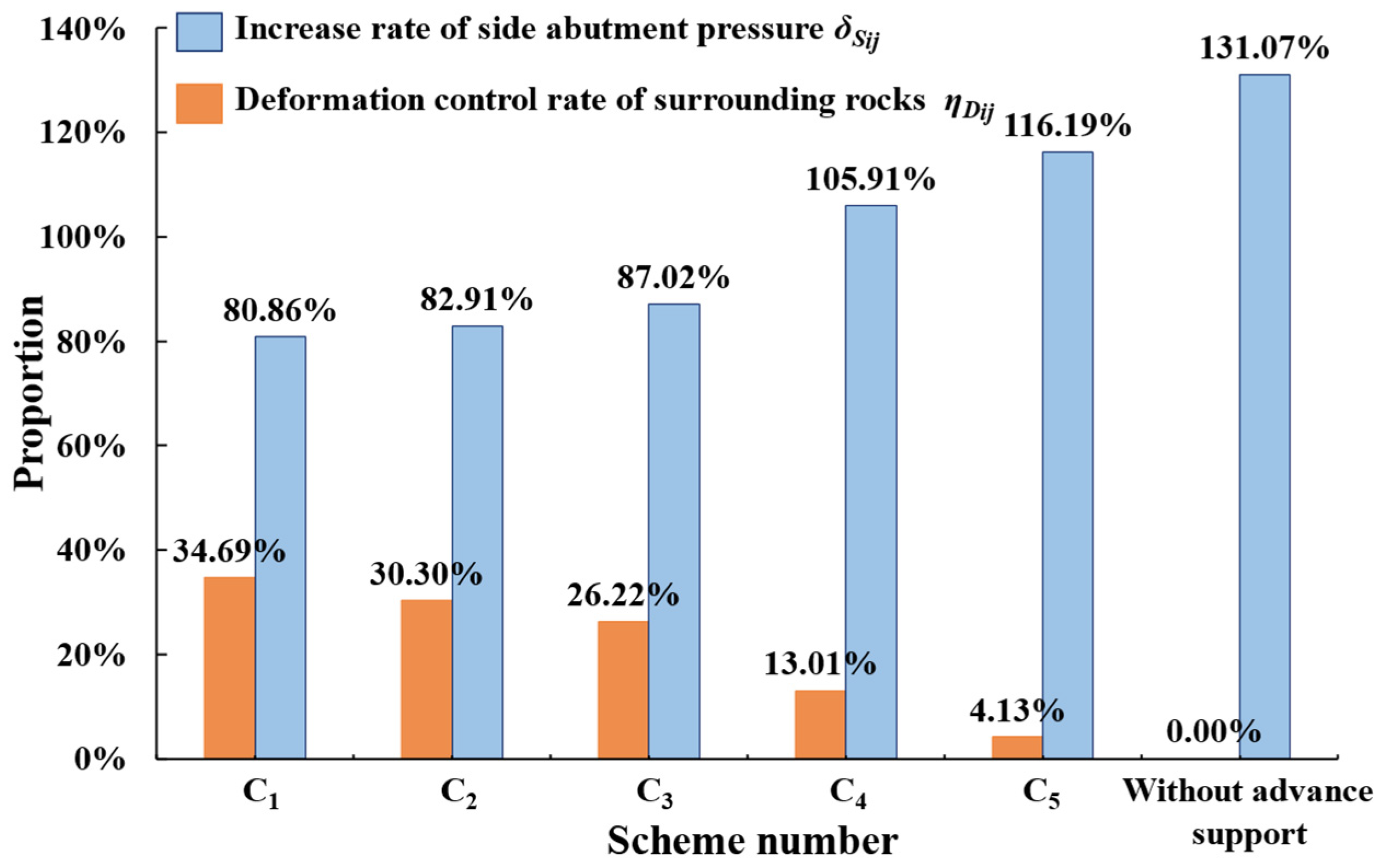 Symmetry 18 00266 g015 Symmetry 18 00266 g015