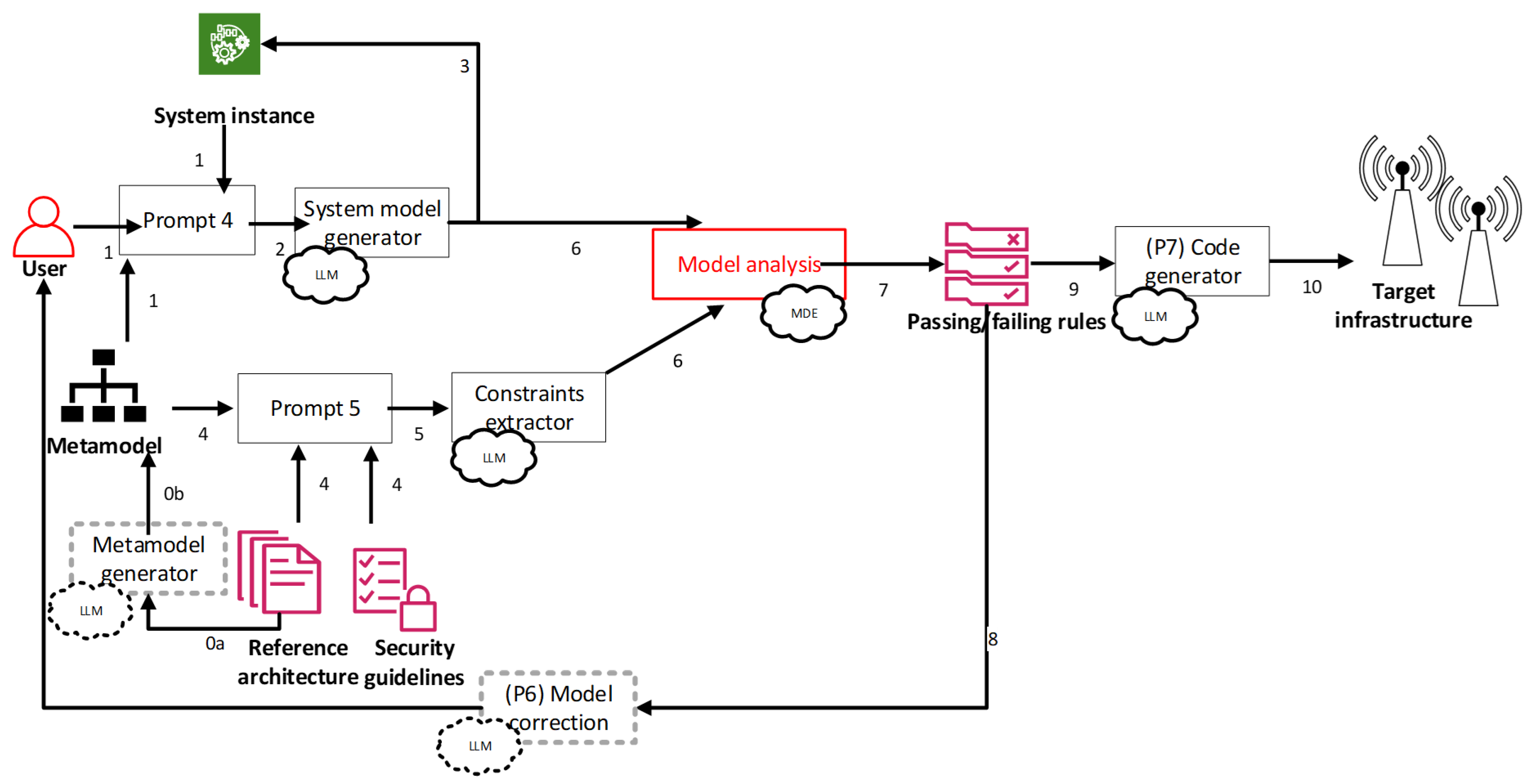 Symmetry 18 00337 g002