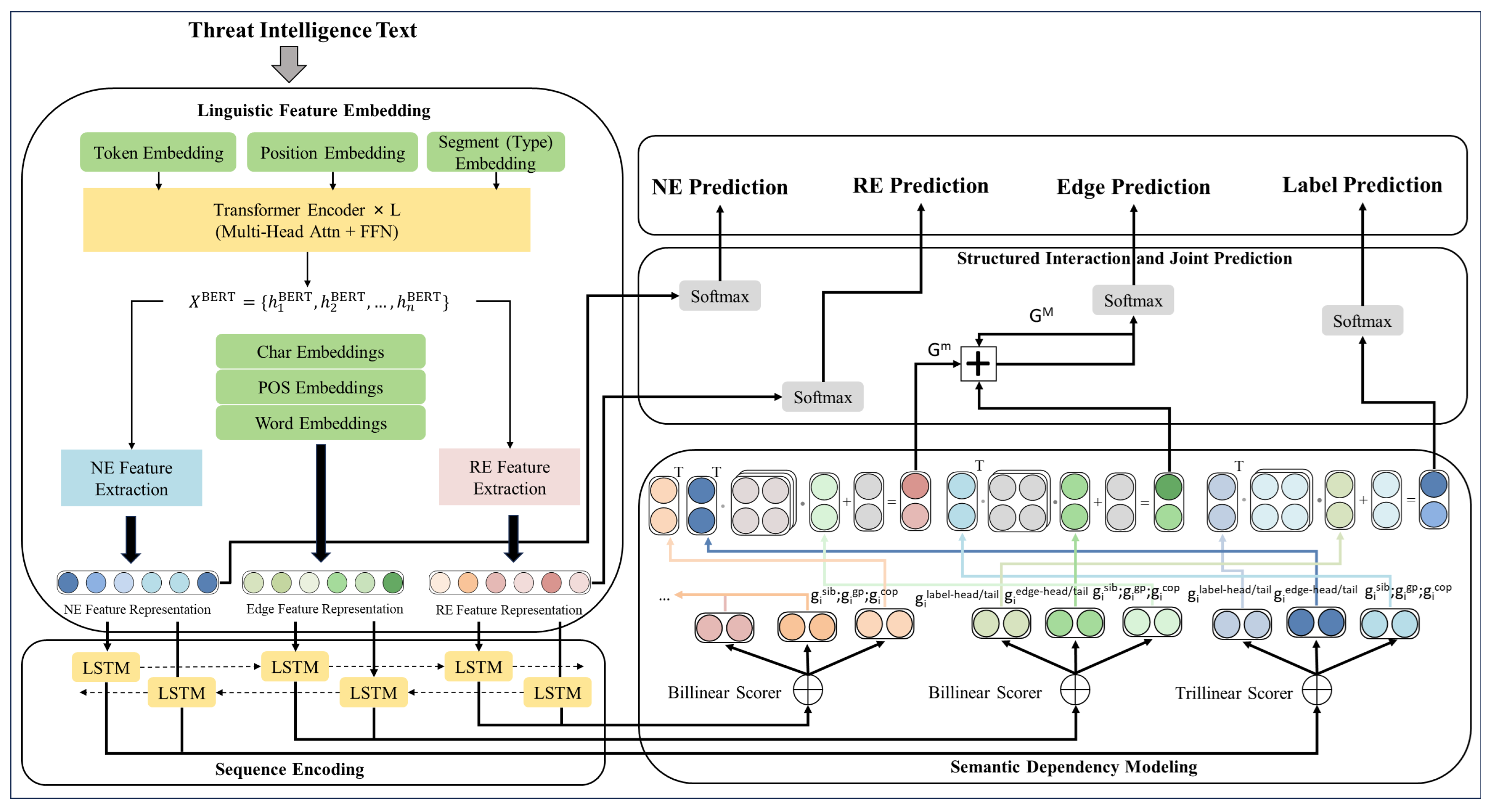 Symmetry 18 00340 g001