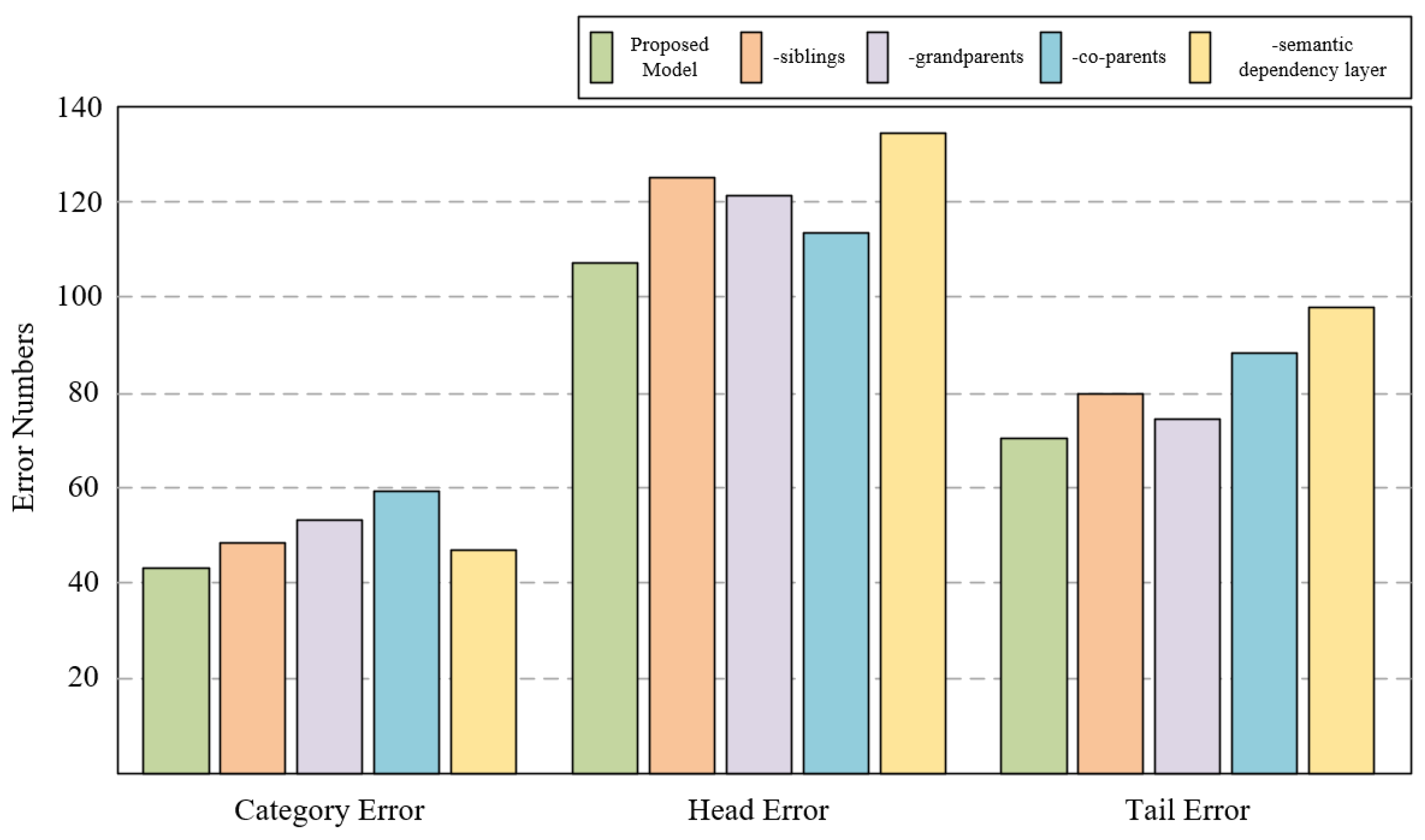 Symmetry 18 00340 g003