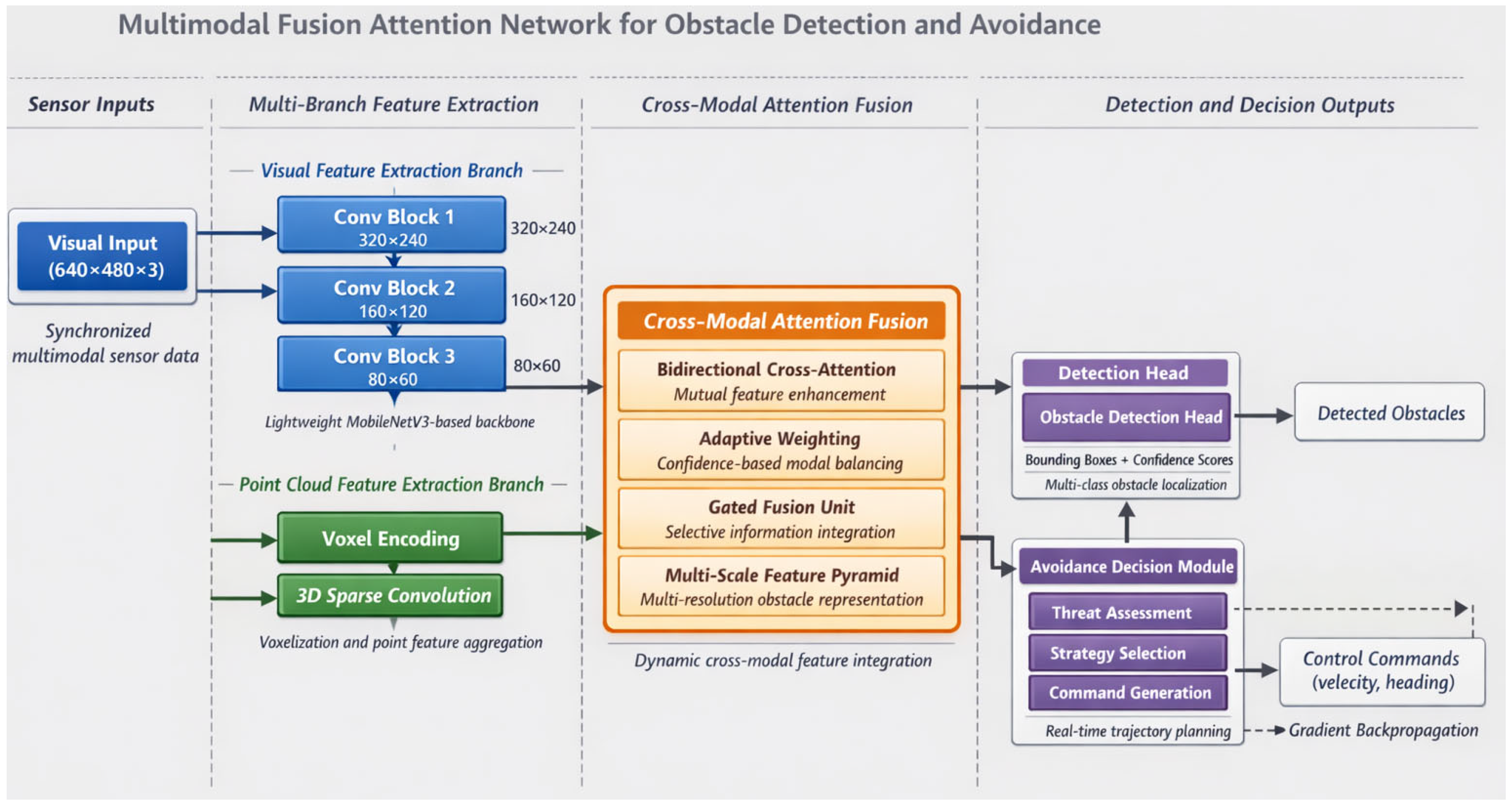 Symmetry 18 00384 g001