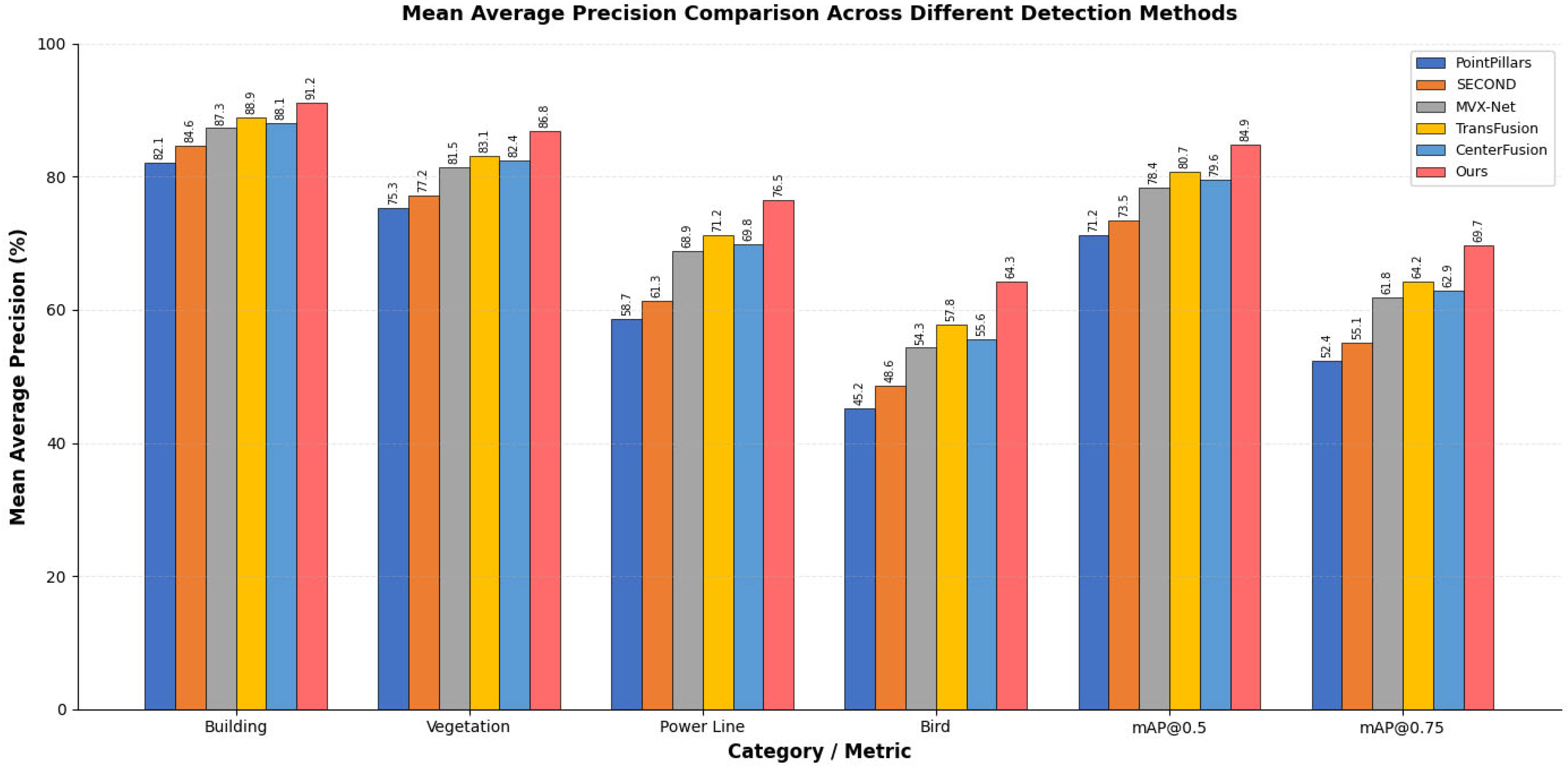 Symmetry 18 00384 g005