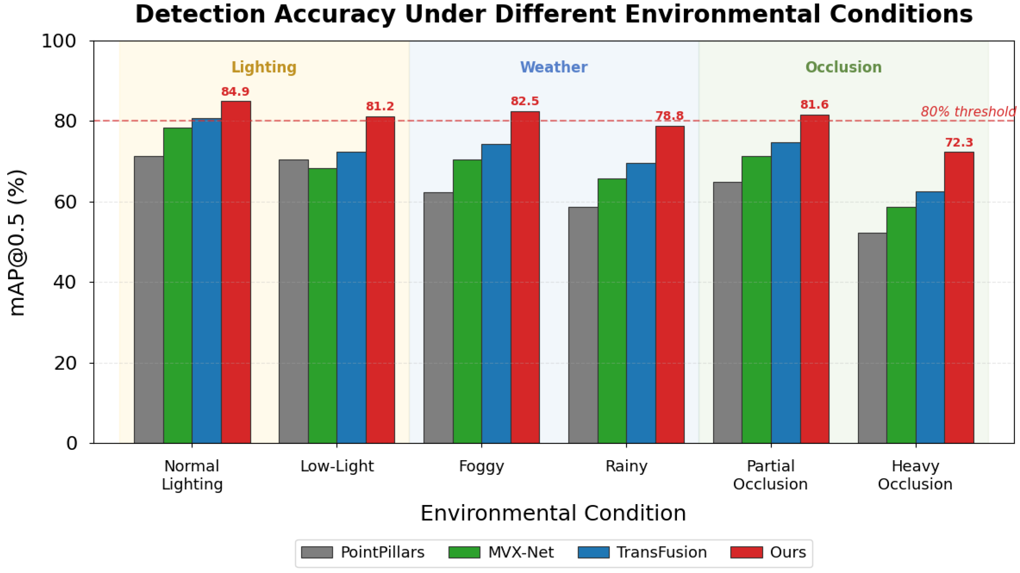 Symmetry 18 00384 g006