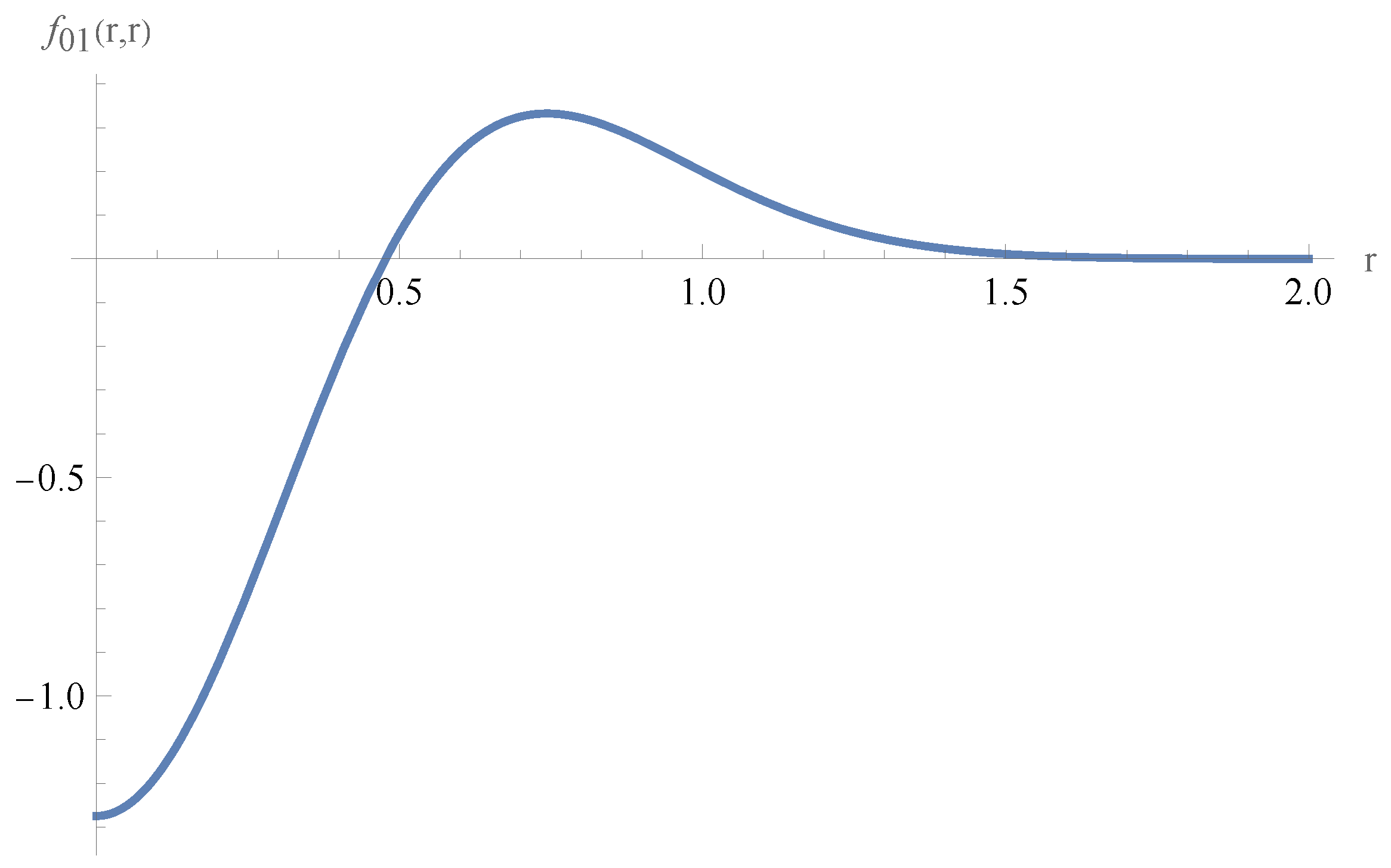 Symmetry 18 00403 g002
