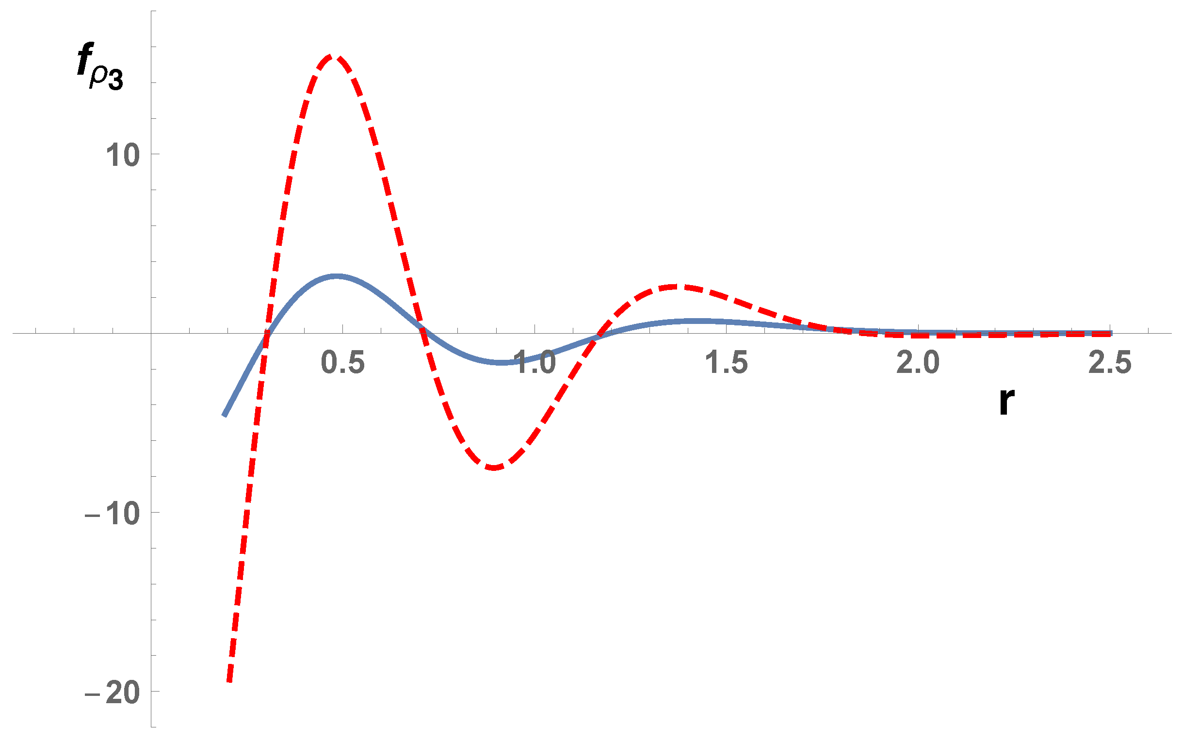 Symmetry 18 00403 g004
